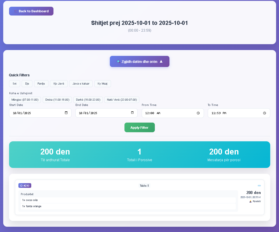 Manager Dashboard Analytics