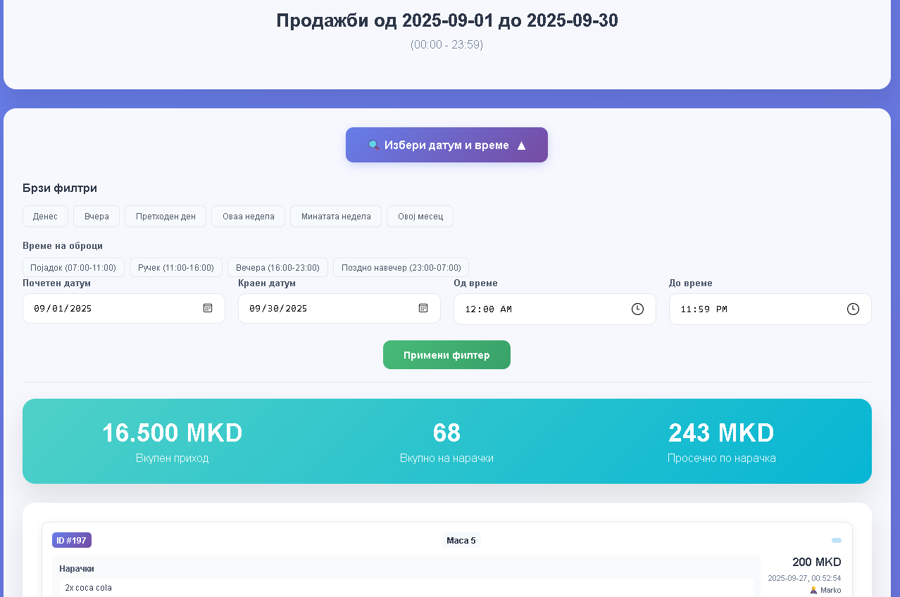 Manager Dashboard Analytics