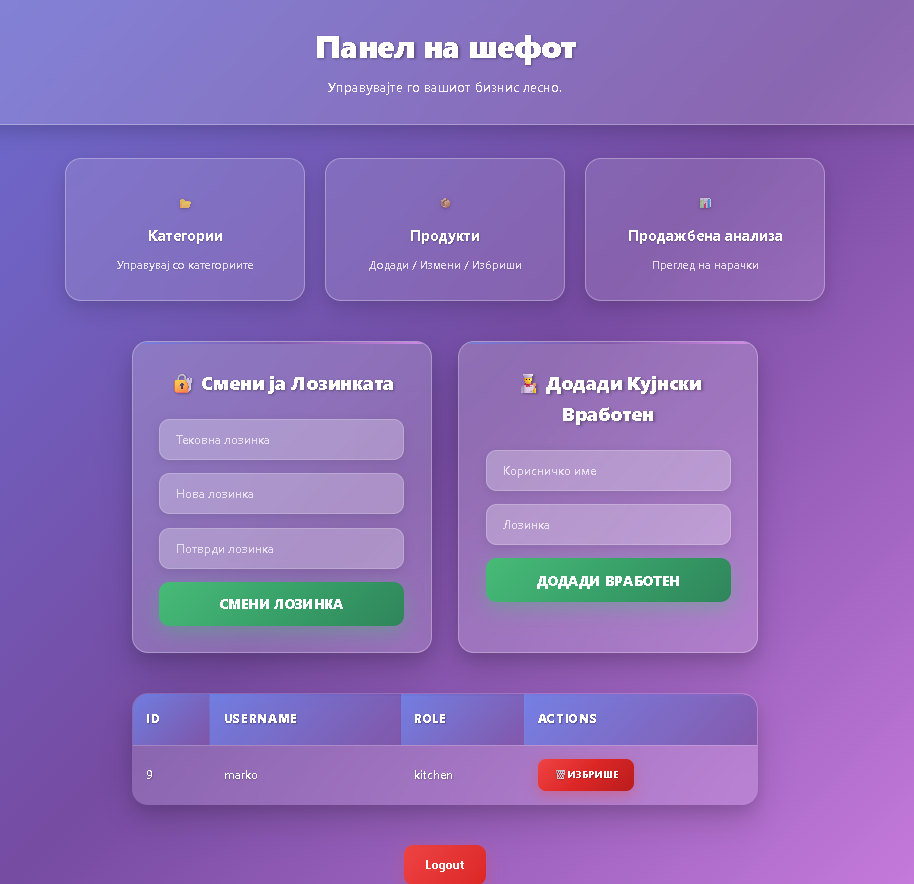 TableFlow Admin Login Panel